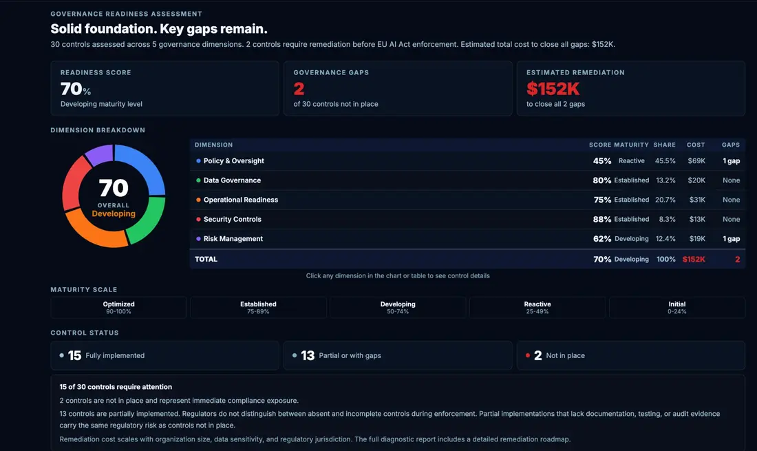 AI Compliance Intelligence