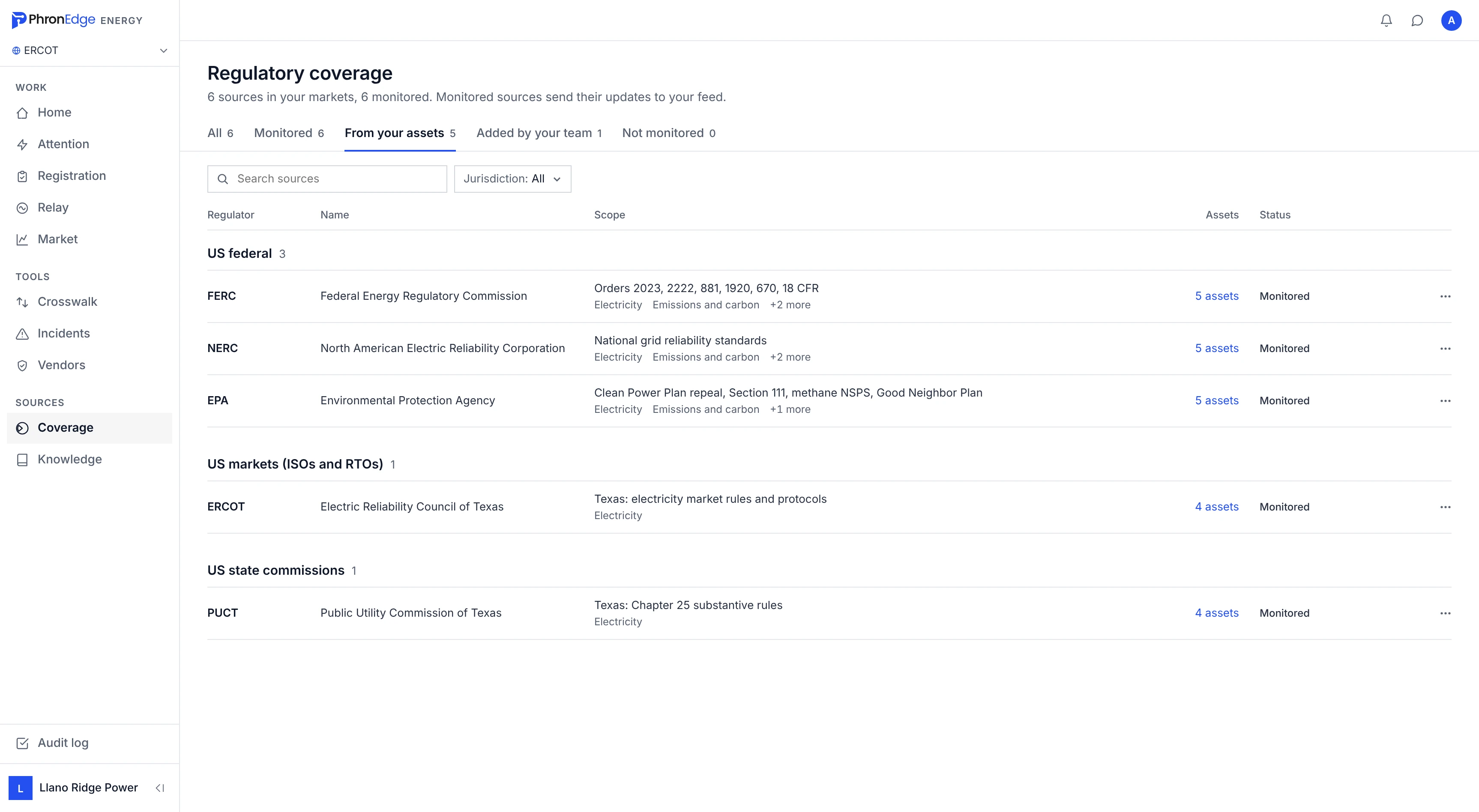 Coverage filtered to the sources added from the workspace's registered assets