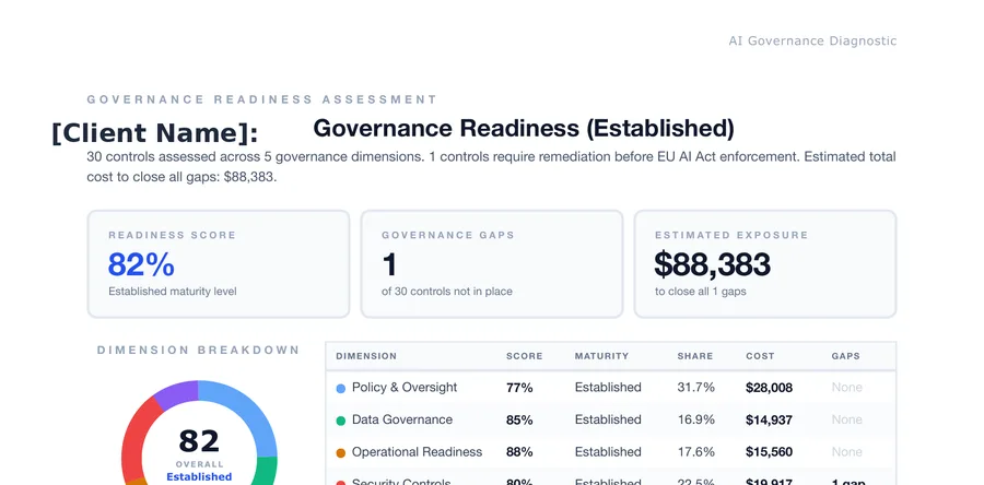 PhronEdge ACI Governance Diagnostic Report